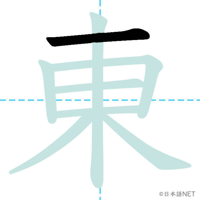 【JLPT N5 Kanji】東 | NIHONGO NET