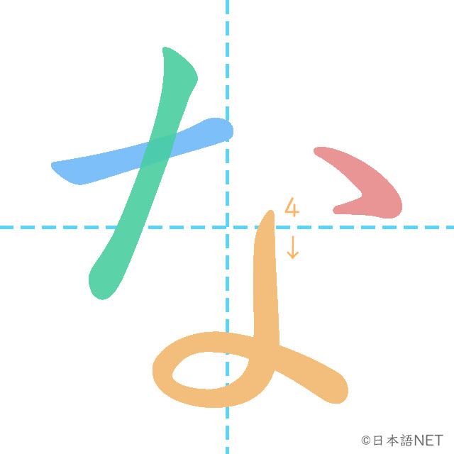 Hiragana「な」 | NIHONGO NET