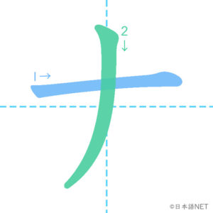 Katakana「ナ」