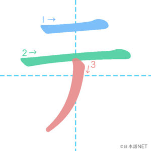 Katakana「テ」