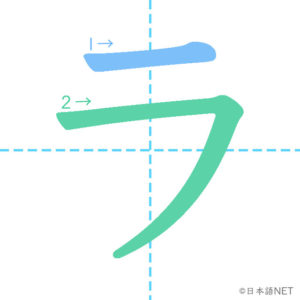 Katakana「ラ」